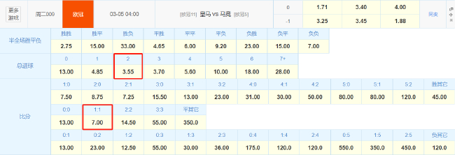 马德里德比数据指向平局:皇马近8战7平 竞彩1-1比分赔率最低 马德里德比数据指向平局:皇马近8战7平 竞彩1-1比分赔率最低