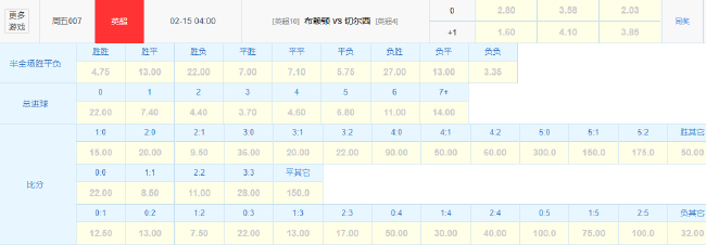 数据示警:切尔西客战布莱顿恐遭赛季双杀,近5客场仅入3球 数据示警:切尔西客战布莱顿恐遭赛季双杀,近5客场仅入3球