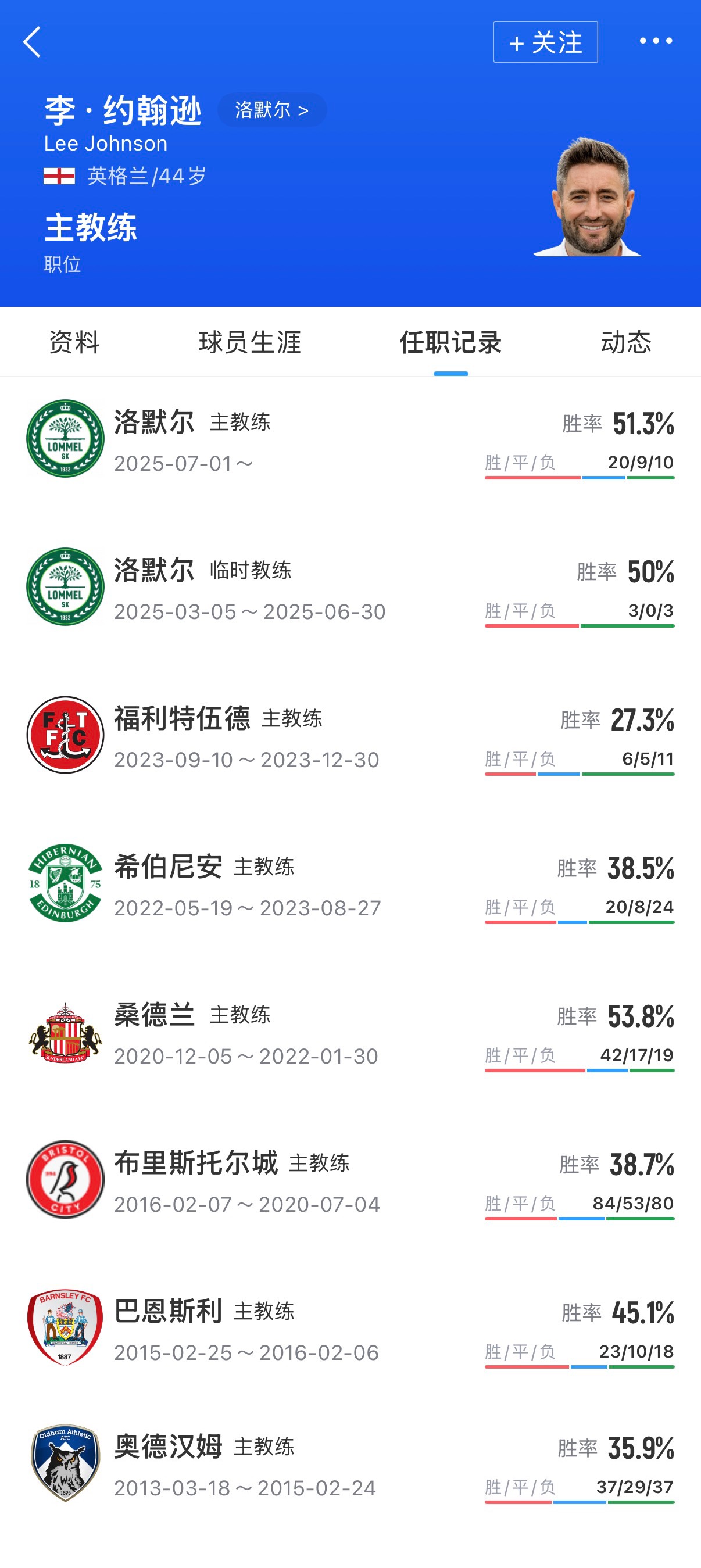 深圳新鹏城新帅锁定李·约翰逊，比乙冲甲教头接任