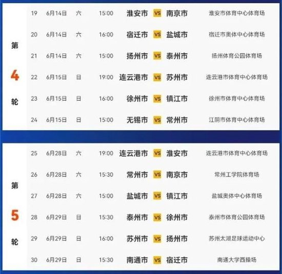 上座率碾压中甲 苏超四队集体更换主场 常州座位扩27倍