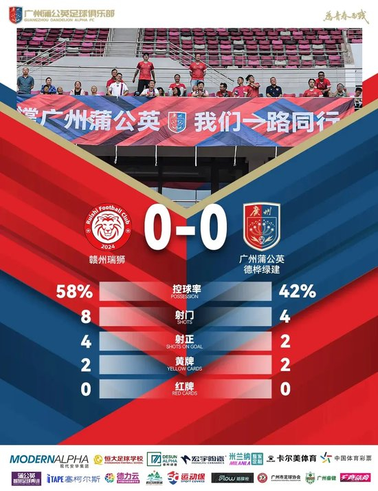 中乙-广州蒲公英客平赣州瑞狮 进攻端调整比防守更迫切 中乙-广州蒲公英客平赣州瑞狮 进攻端调整比防守更迫切