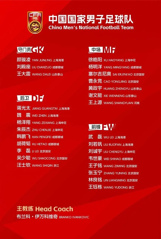 国足27人名单:8前锋扎堆,边后卫仅3人可用 国足27人名单:8前锋扎堆,边后卫仅3人可用