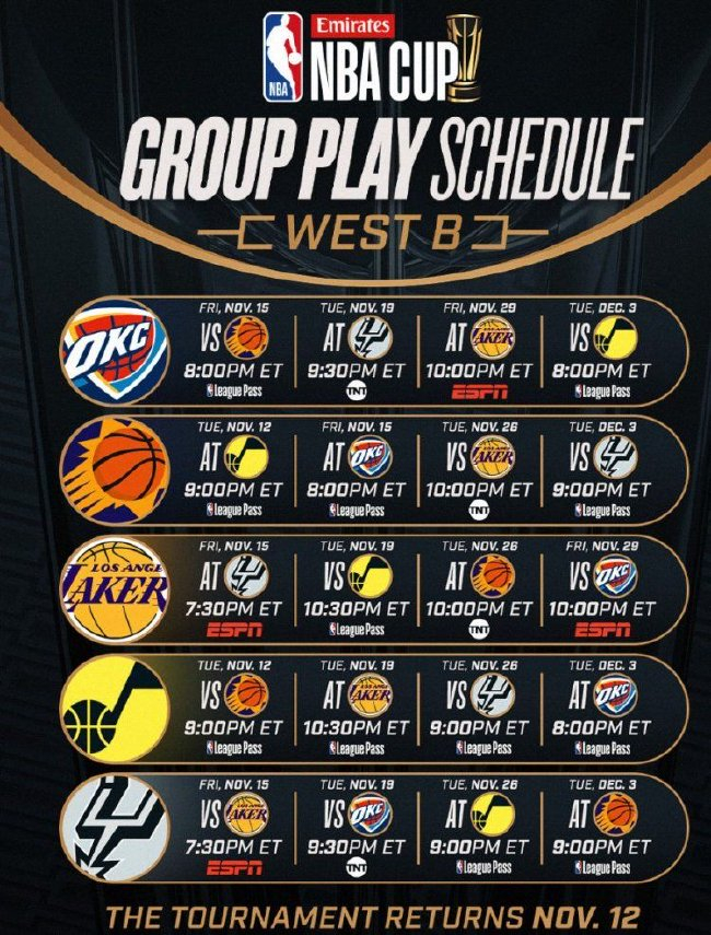 NBA新赛季季中锦标赛分组揭晓：西部B组雷霆太阳湖人同组