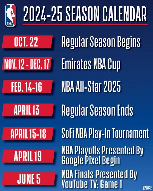 NBA官宣新赛季时间线:10月23日常规赛启幕,6月6日总决赛G1 NBA官宣新赛季时间线:10月23日常规赛启幕,6月6日总决赛G1