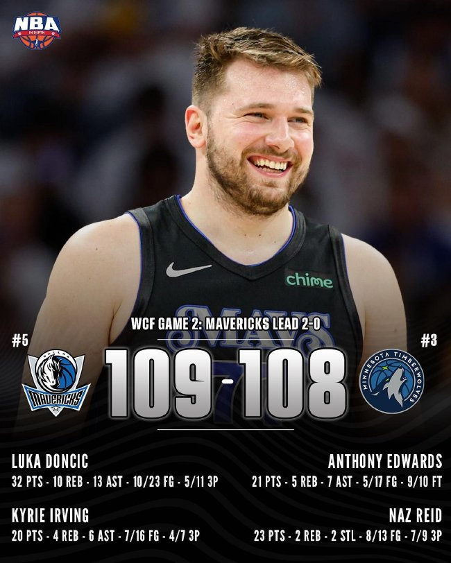 东契奇32+13+13三双+绝杀三分，独行侠客场再胜森林狼2-0