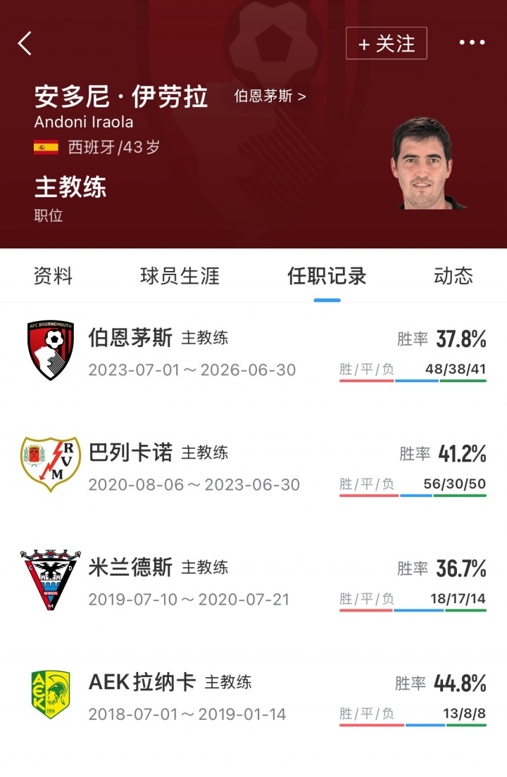 伊劳拉签约利物浦：从塞浦路斯到英超第6的执教皇途