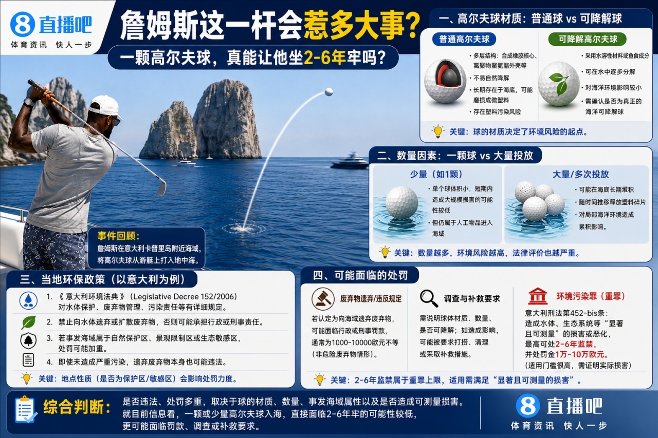 一颗高尔夫球能否让詹姆斯坐牢?意大利法律四大关键点拆解