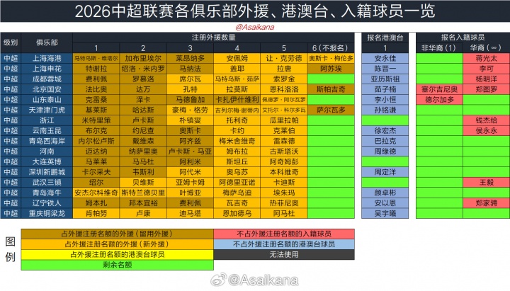 2026夏窗时间表:6月18日开启 7月22日关闭 转会手续当日9点前截止