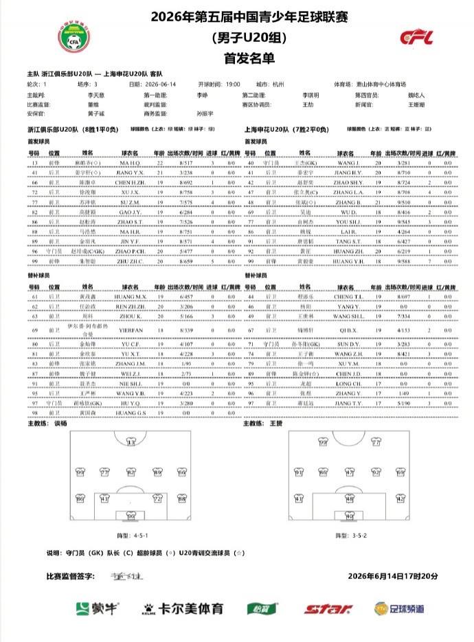 申花U20客场2-1力克浙江,黄毅豪由树杰联袂建功 申花U20客场2-1力克浙江,黄毅豪由树杰联袂建功