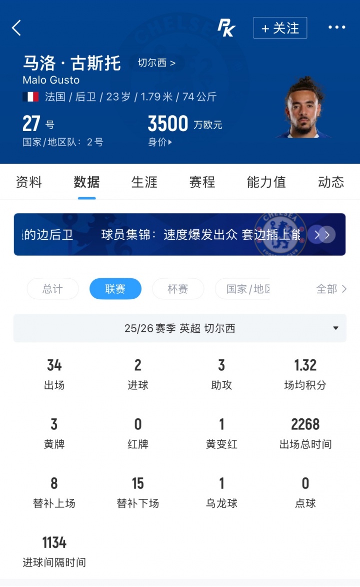 切尔西为古斯托标价7500万镑，曼城观望