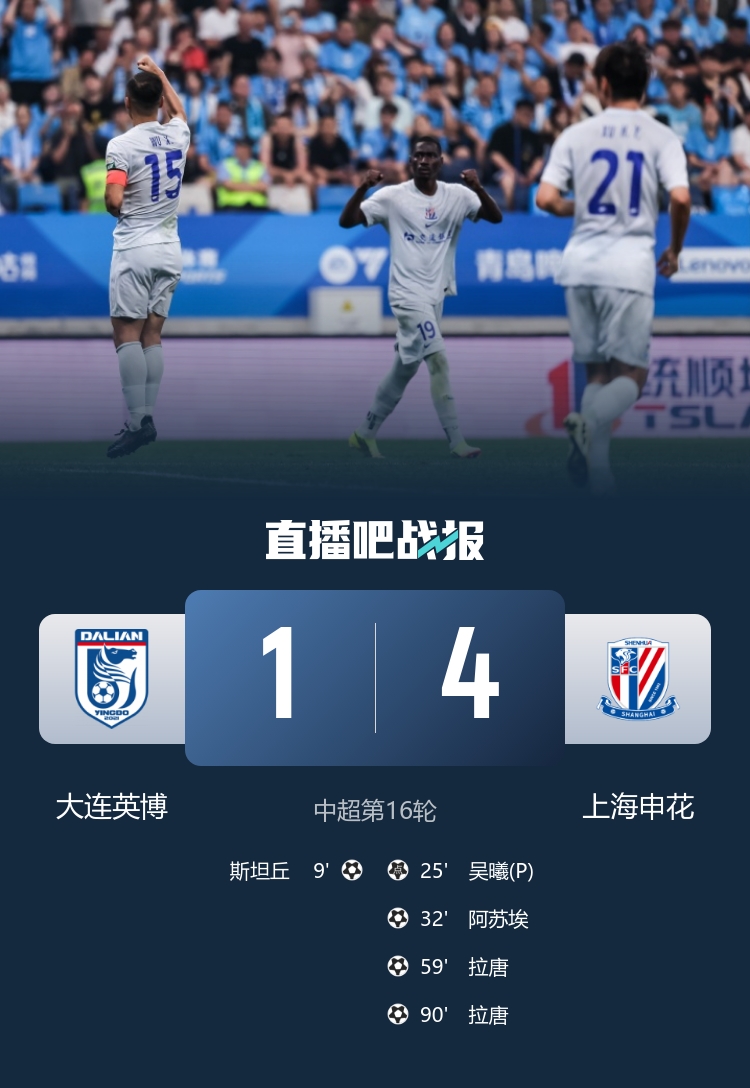 申花4-1逆转大连英博终结7轮不胜 阿苏埃传射造点拉唐双响