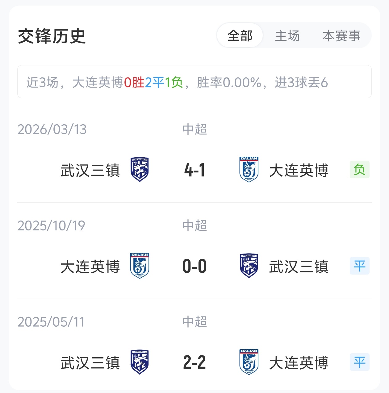 5外援PK4外援 斯坦丘领衔 大连英博主场对阵武汉三镇 5外援PK4外援 斯坦丘领衔 大连英博主场对阵武汉三镇