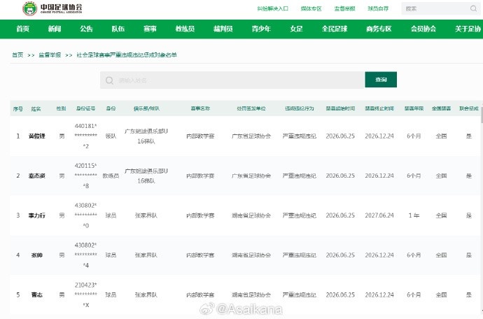 中国足协全国禁赛:广东铭途U16与湖南张家界违规人员遭全境封杀