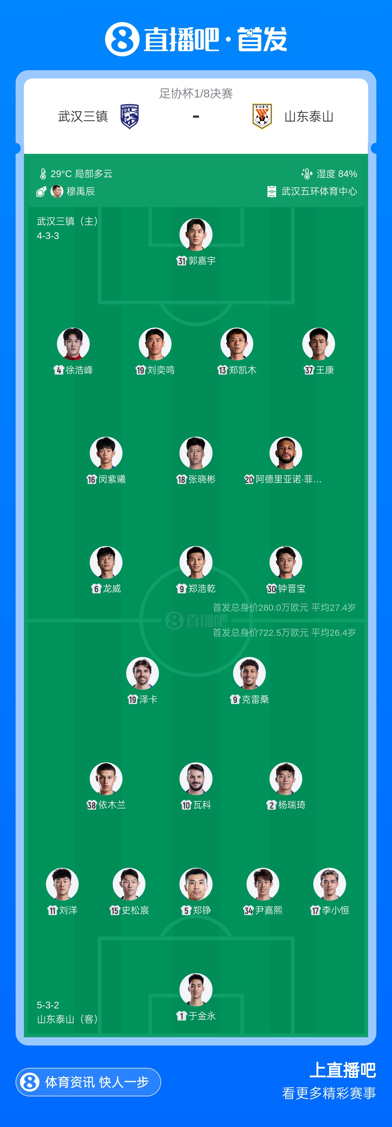 足协杯1/8决赛：泰山三外援首发强攻三镇单外援