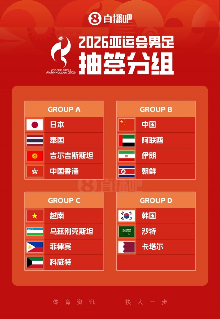 亚运男足分组:中国落位B组与伊朗朝鲜同组 出线难度陡增