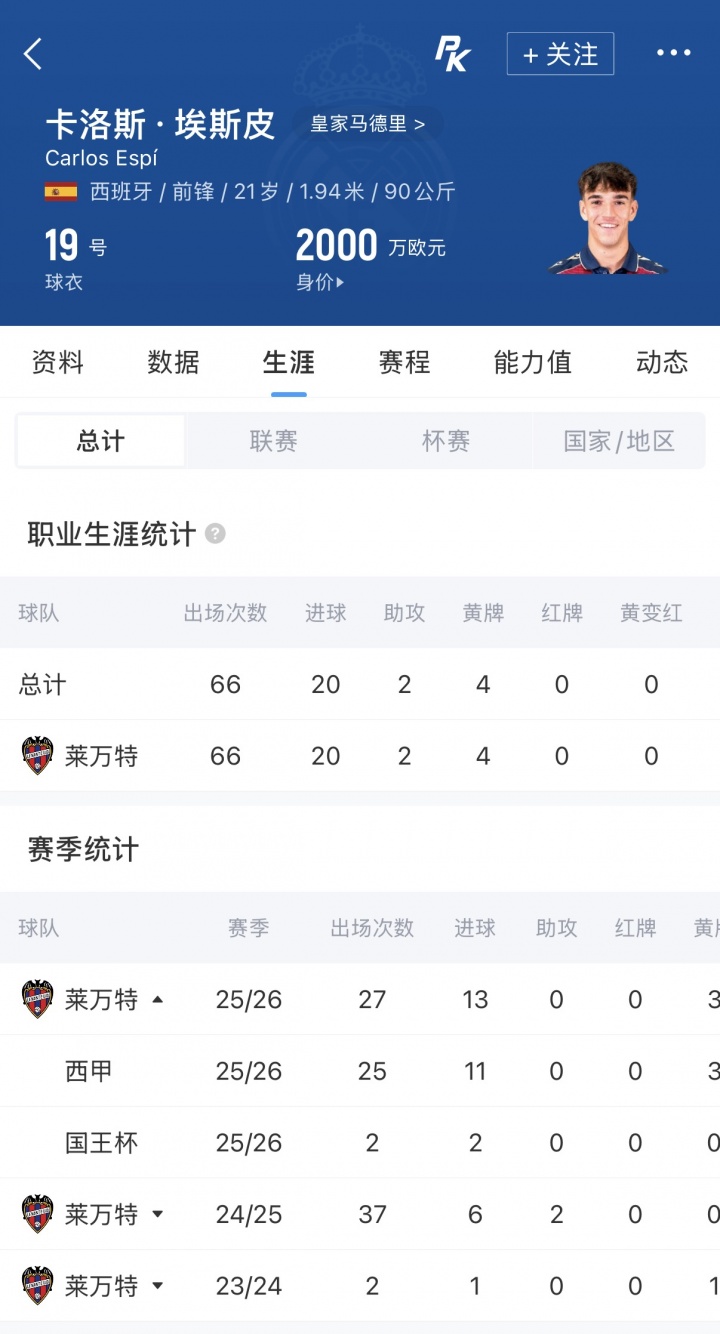皇马一天内截胡两家英超,5分钟谈妥埃斯皮合同 皇马一天内截胡两家英超,5分钟谈妥埃斯皮合同