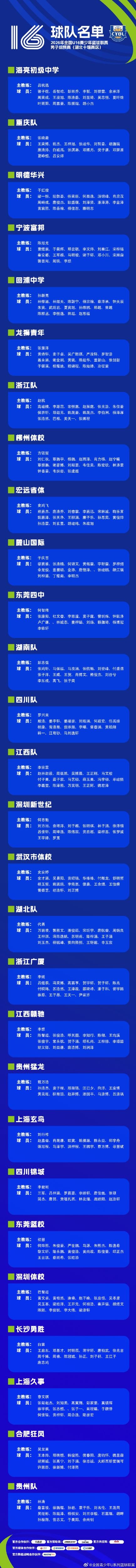 全国U16é�’少年篮ç�ƒè�”赛男å�组预赛å�³å°†å¼€èµ› å�‚赛队ä¼�å�Šå��å�•已确定