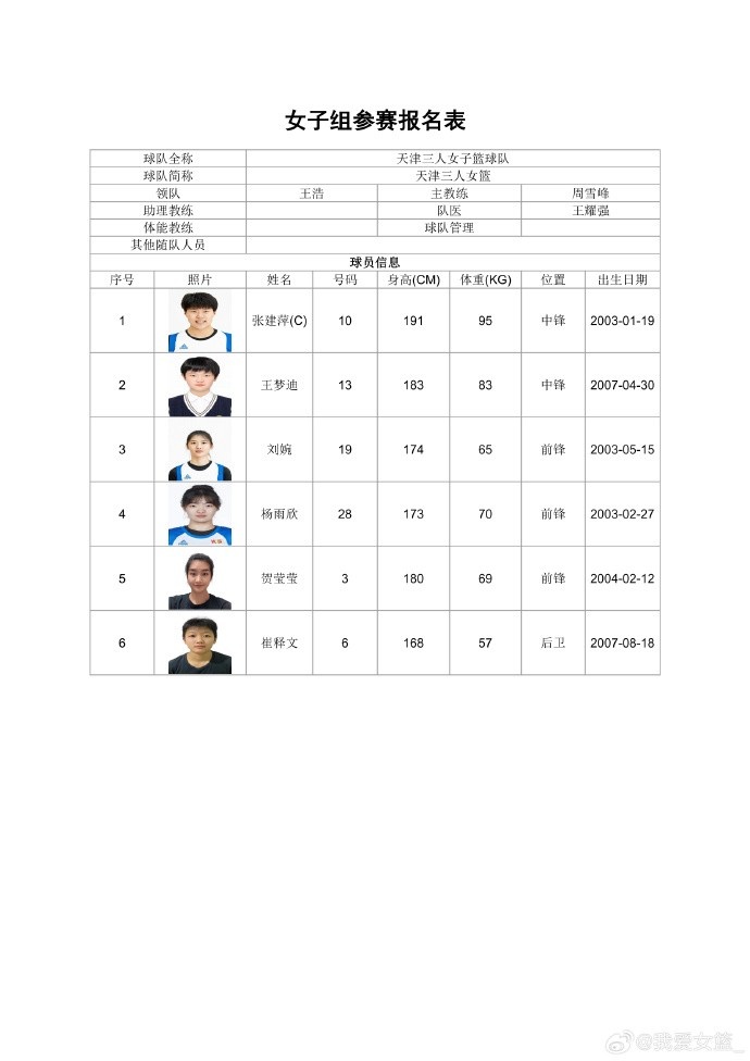 职业、校园同场竞技 全国三篮锦标赛女子组名单出炉 职业、校园同场竞技 全国三篮锦标赛女子组名单出炉