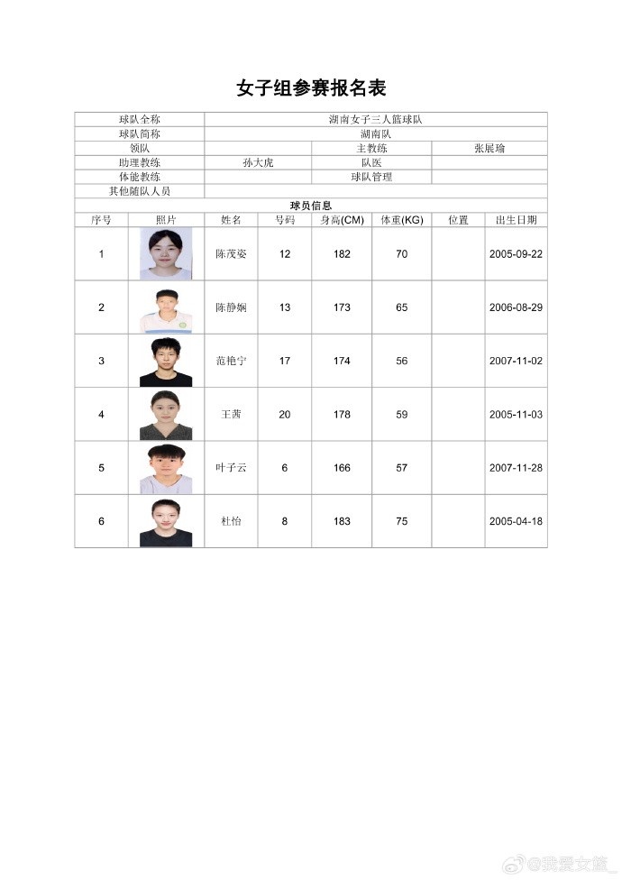 职业、校园同场竞技 全国三篮锦标赛女子组名单出炉 职业、校园同场竞技 全国三篮锦标赛女子组名单出炉