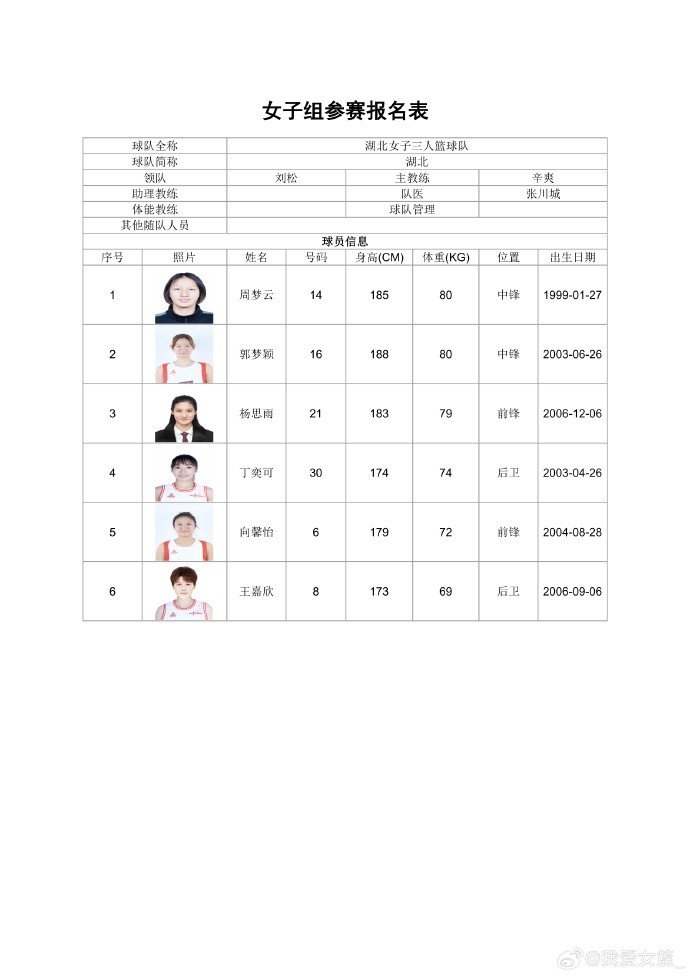 职业、校园同场竞技 全国三篮锦标赛女子组名单出炉 职业、校园同场竞技 全国三篮锦标赛女子组名单出炉