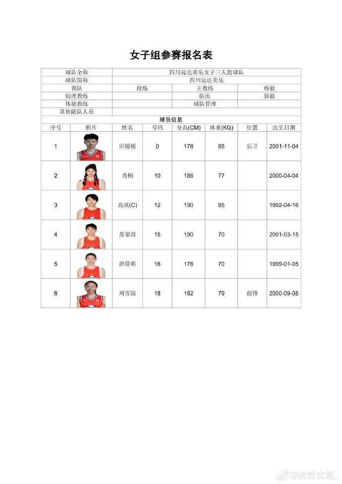 职业、校园同场竞技 全国三篮锦标赛女子组名单出炉 职业、校园同场竞技 全国三篮锦标赛女子组名单出炉