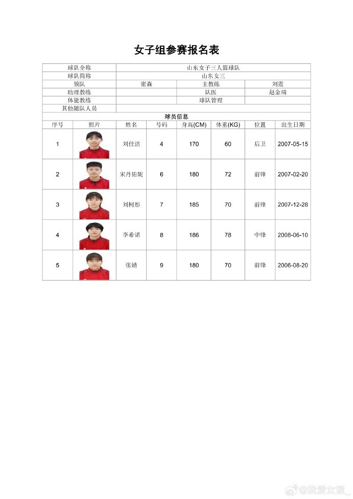职业、校园同场竞技 全国三篮锦标赛女子组名单出炉 职业、校园同场竞技 全国三篮锦标赛女子组名单出炉
