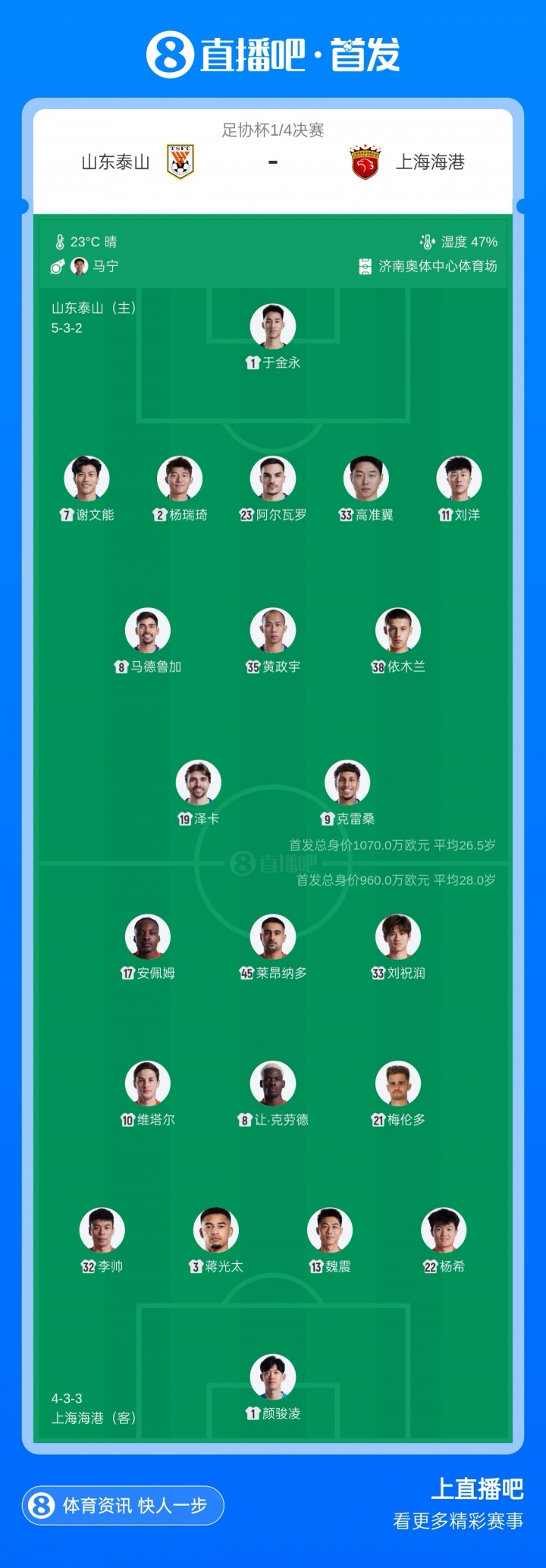 足协杯-泰山vs海港首发:克雷桑、依木兰、刘祝润、蒋光太先发 足协杯-泰山vs海港首发:克雷桑、依木兰、刘祝润、蒋光太先发