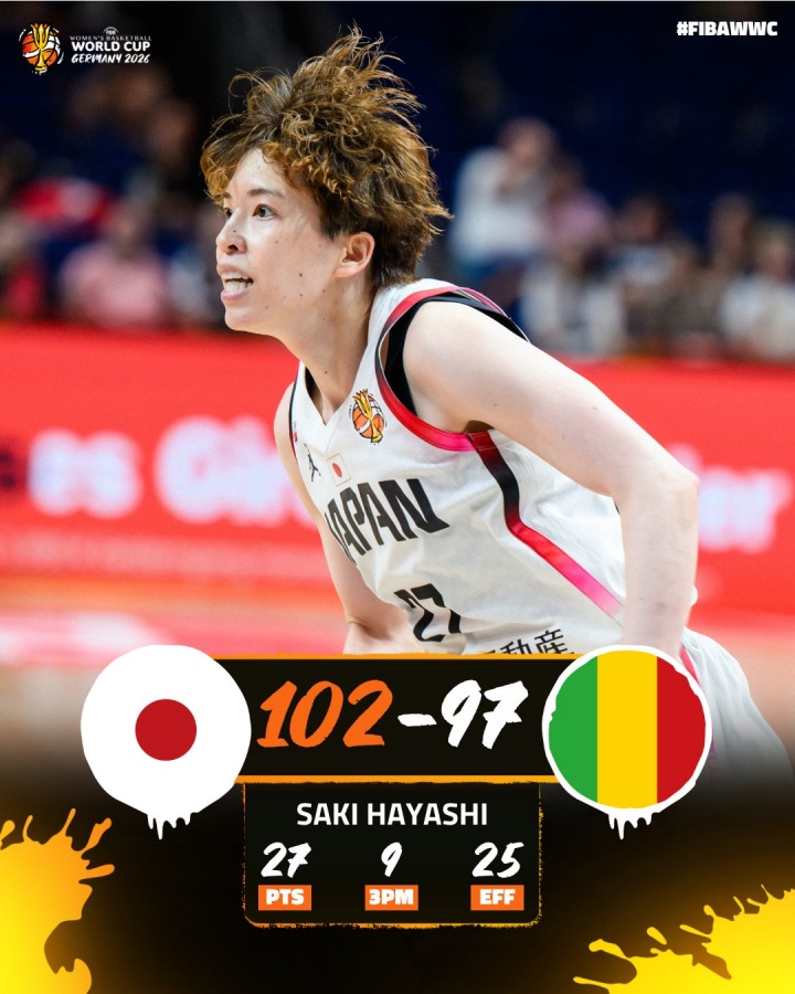 日本女篮首战险胜马里5分 三分35中20&林咲希9记三分创世界杯纪录 日本女篮首战险胜马里5分 三分35中20&林咲希9记三分创世界杯纪录