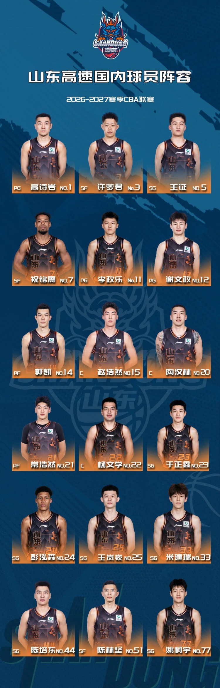 高诗岩&王岚嵚&陶汉林领衔!山东男篮发文介绍新赛季国内球员阵容 高诗岩&王岚嵚&陶汉林领衔!山东男篮发文介绍新赛季国内球员阵容