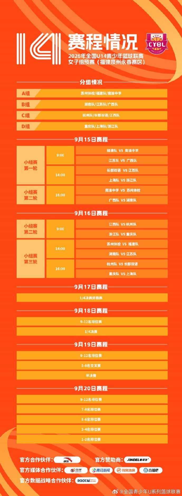 全国U14青少年篮球联赛女子组预赛将于9月15日至20日举行 全国U14青少年篮球联赛女子组预赛将于9月15日至20日举行